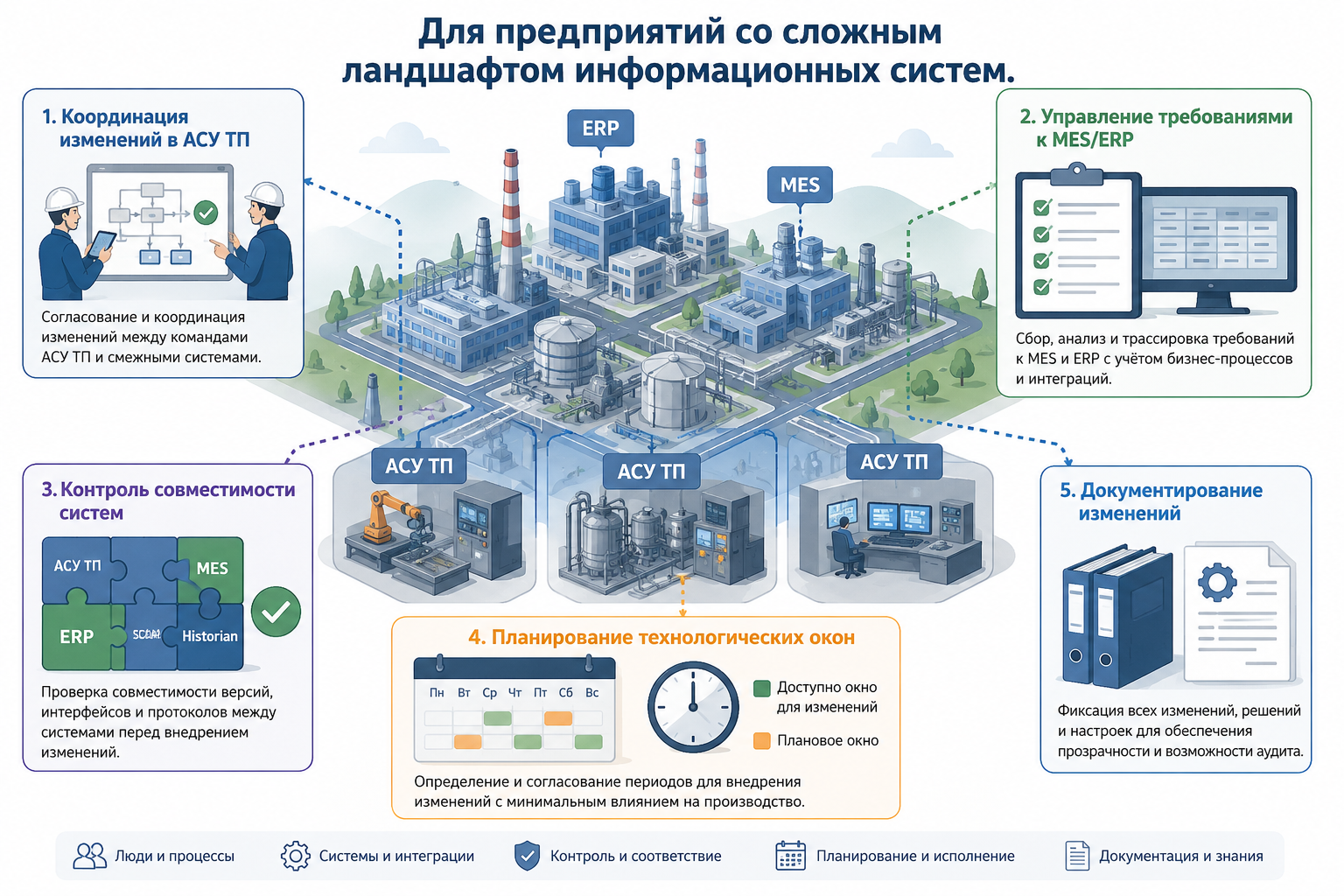 Схема процессов IT-компании в Байтим
